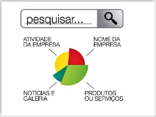 img-Sites para Empresas com Otimização SEO em Português