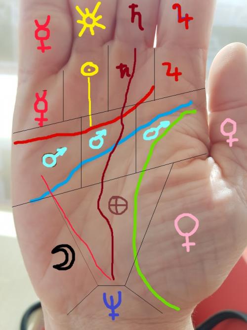 destaque Consultas Quirologia intuitiva em Ermesinde no Porto