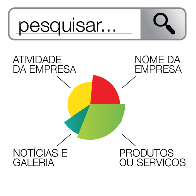 pesquis&aacute;vel nos motores de busca